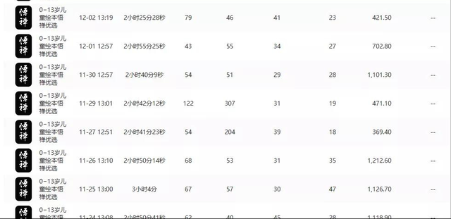 抖音育儿号排行榜