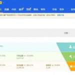 淘宝网红店100%起店玩法:单店月利润5000+,可批量操作,月赚几万-网创指引人