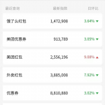 天天点外卖,今天才想起错过的一个赚钱机会!