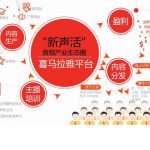 路遇学长:喜马拉雅FM精准引流实操,揭秘单号日引100+精准粉丝玩法!-网创指引人