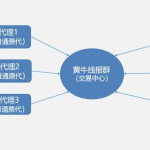 代买电影票,一个不起眼却很赚钱的行业!