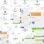 钱酱·怎么做到抄别人的还比别人赚的多？【付费文章】-网创指引人