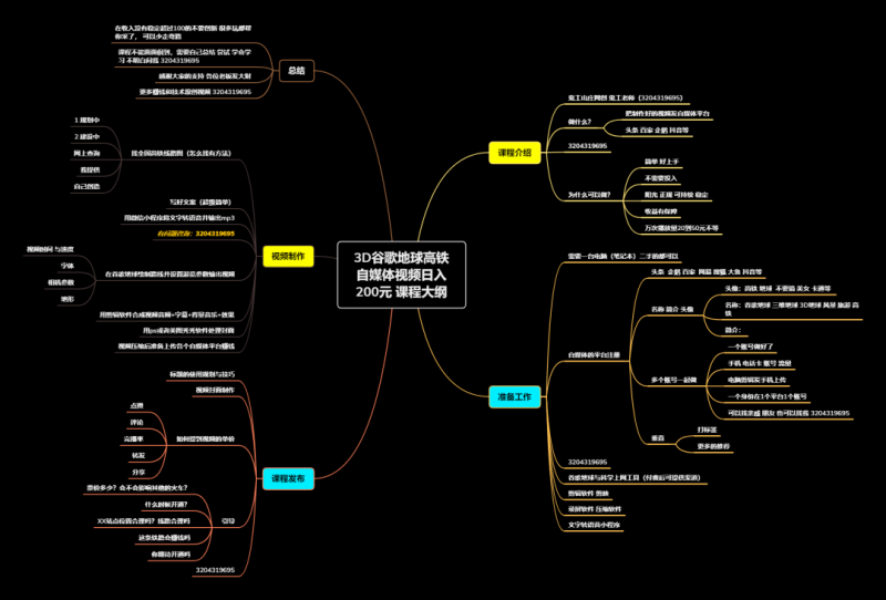 谷歌地球类高铁项目,日赚100,在家创作,长期稳定项目(教程+素材软件)
