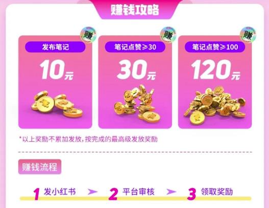 花小猪白撸120元,多号多撸,入口有人收费18.8,《免费分享》