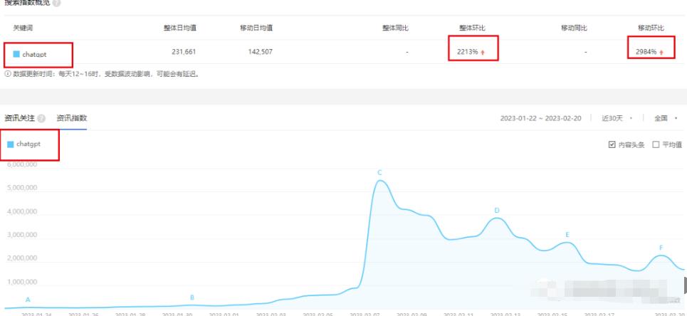 ChatGpt副业玩法拆解,普通人如何布局风口变现,思路分享给你