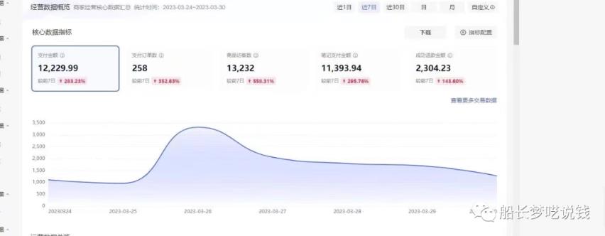 船长小红书图文带货项目,副业或者全职在家做都可以,月入2万+超级红利