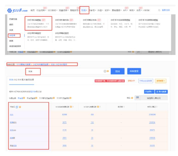 如何用小红书群聊日引200+精准粉