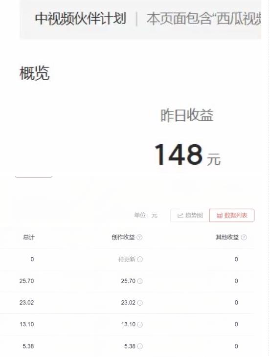 2023年独家抖音中视频搬运计划,每天30分钟至1小时搬运即可,小白轻松日入300+
