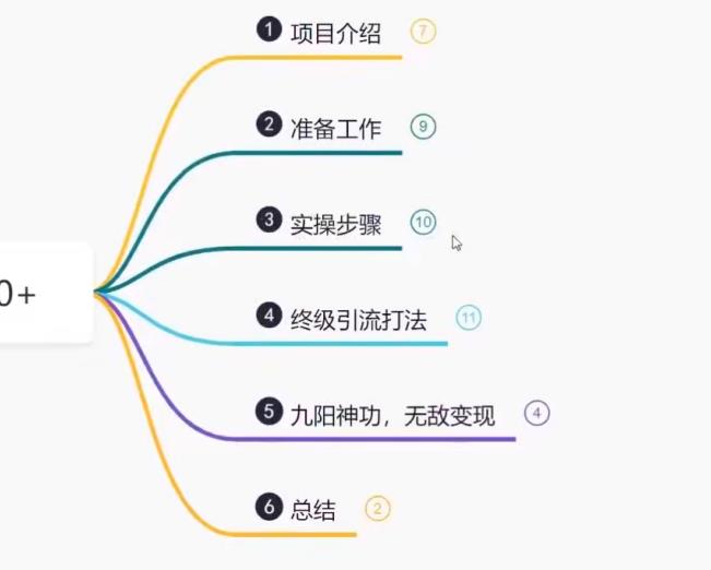 鸿铭网创88计之第九计:揭秘最新9.0简历模板搬砖项目,轻松日赚300+