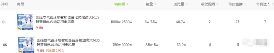 月销100w的短视频带货,选品逻辑策略分享!