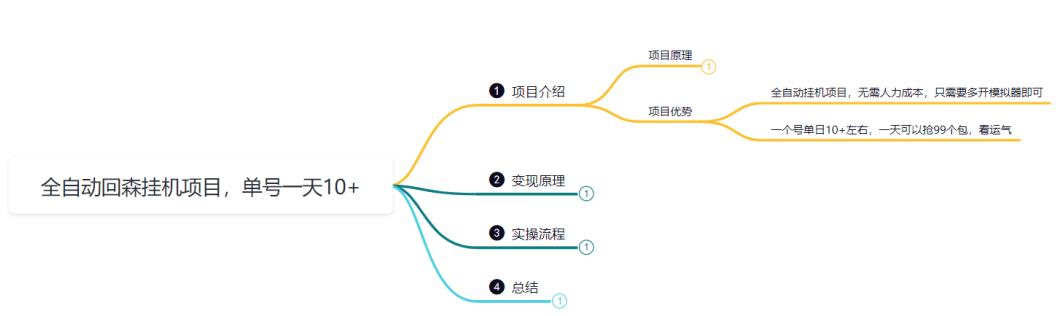 鸿铭网创88计之第十六计:全自动回森挂机项目,单号日赚10+,可批量操作【附脚本+教程】