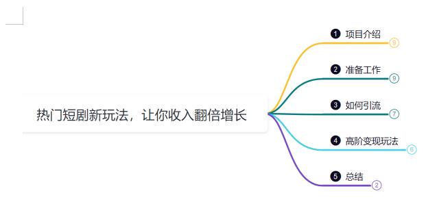 鸿铭网创88计之第二十九计:热门短剧cps新玩法,让你收入直线增长