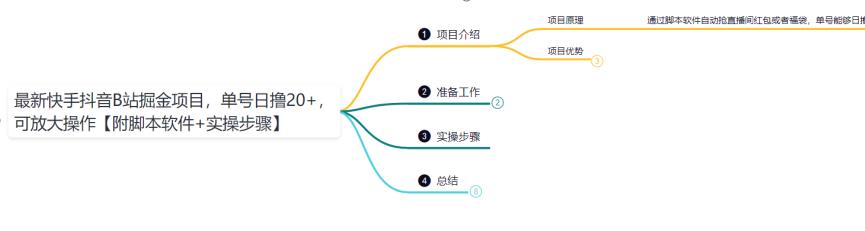 鸿铭网创88计之第二十二计:最新快手抖音B站掘金项目,单号日撸20+,可放大操作