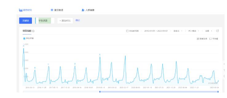 副业拆解:小红书学期评语资料变现项目,视频版一条龙实操玩法分享给你