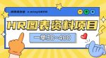 一单收益30-400,HR图表资料蓝海项目-网创指引人